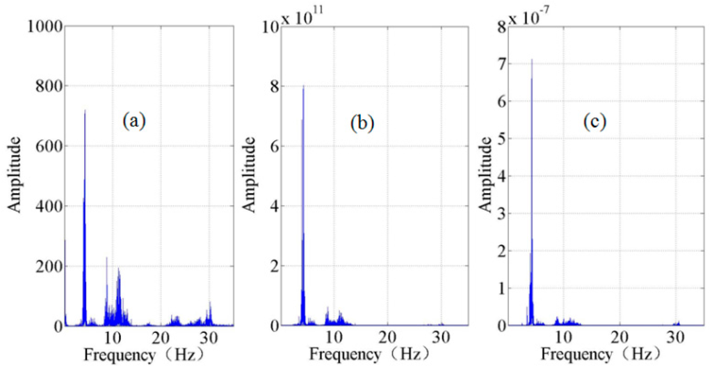 Sensors 15 24698 g009 1024