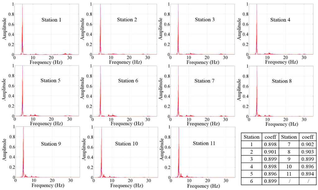 Sensors 15 24698 g010 1024