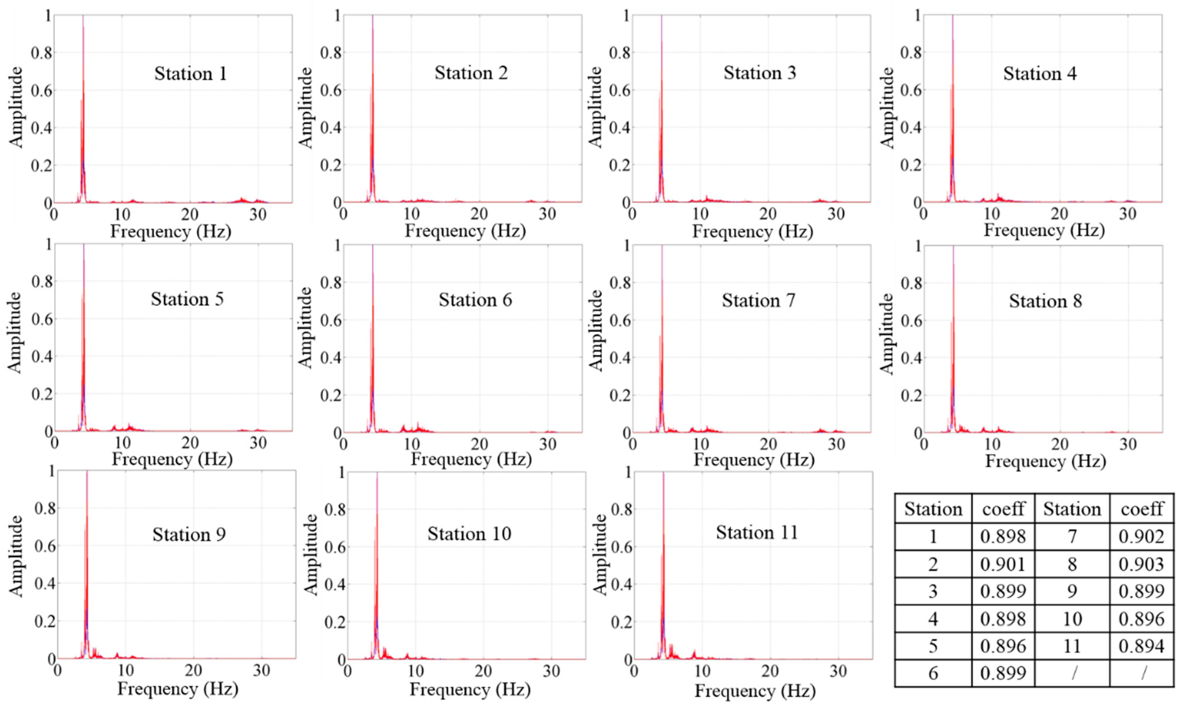 Sensors 15 24698 g010