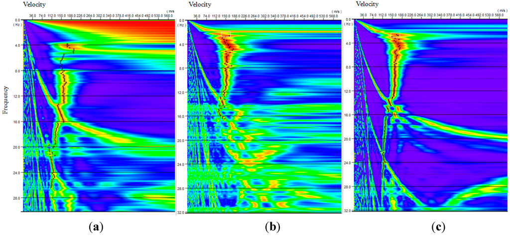 Sensors 15 24698 g011 1024