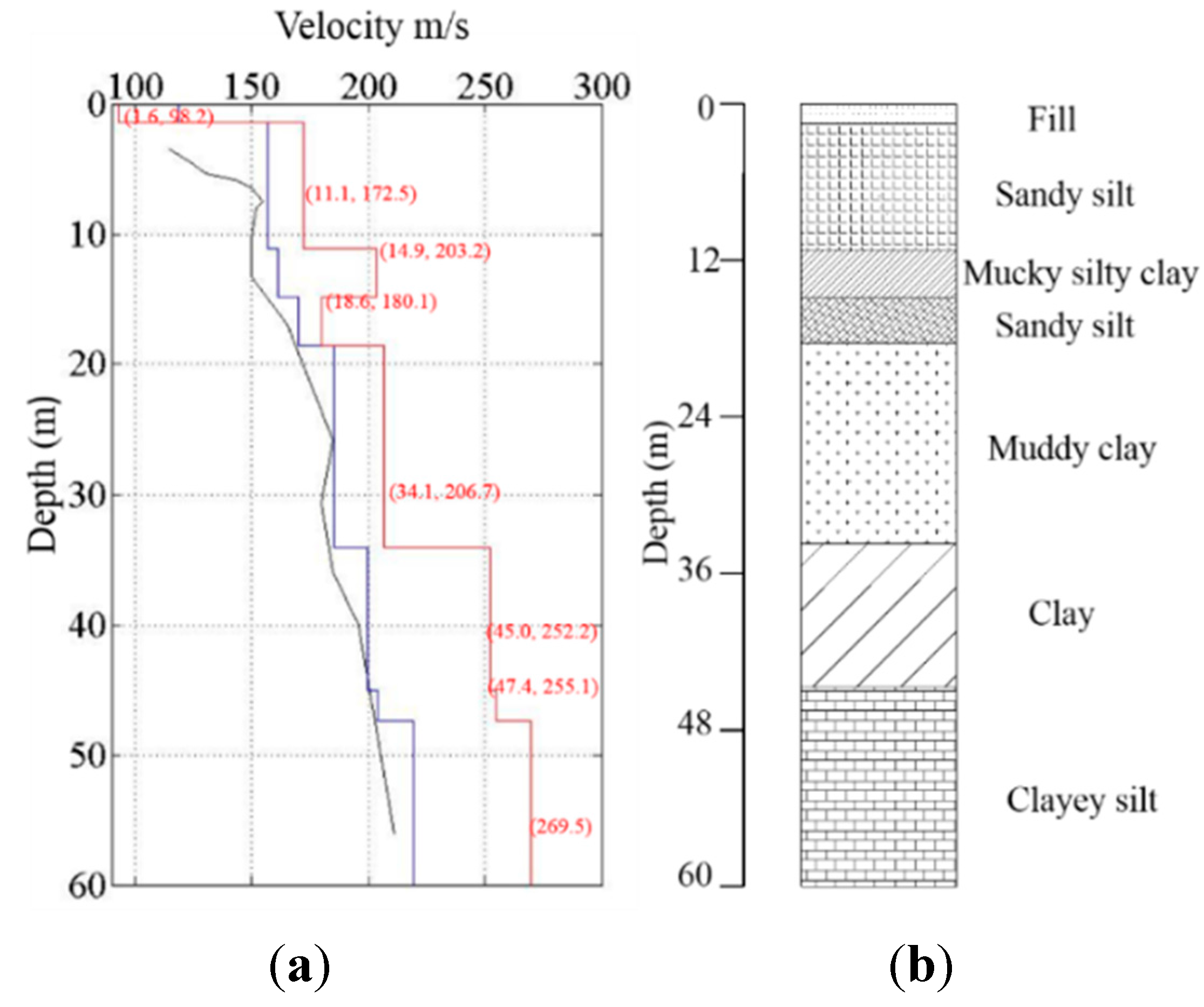 Sensors 15 24698 g012