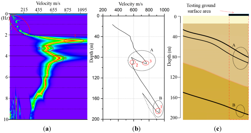 Sensors 15 24698 g014 1024