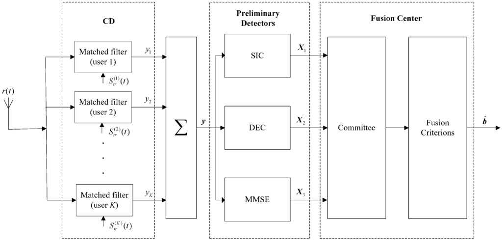 Sensors 15 24771 g001 1024