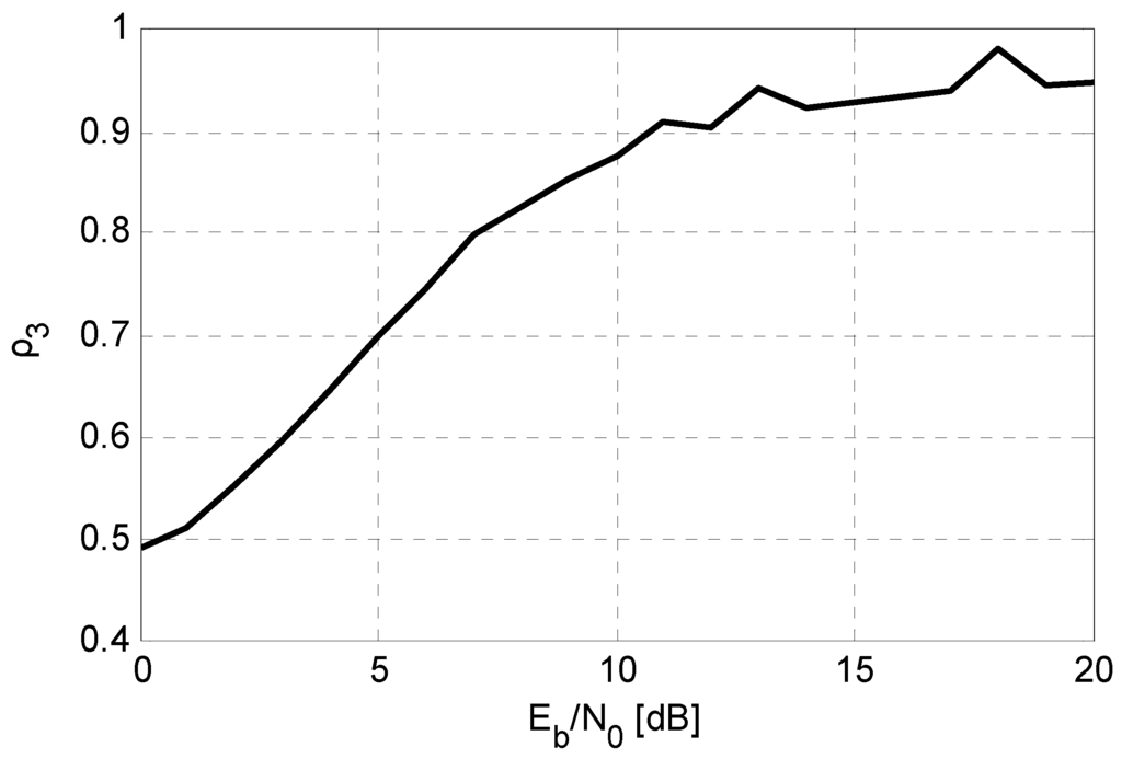 Sensors 15 24771 g003 1024