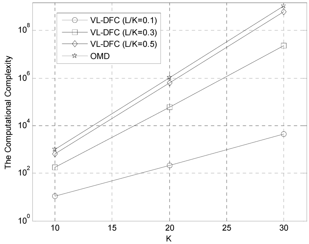 Sensors 15 24771 g004 1024