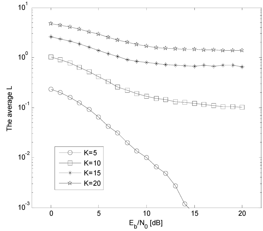 Sensors 15 24771 g005 1024