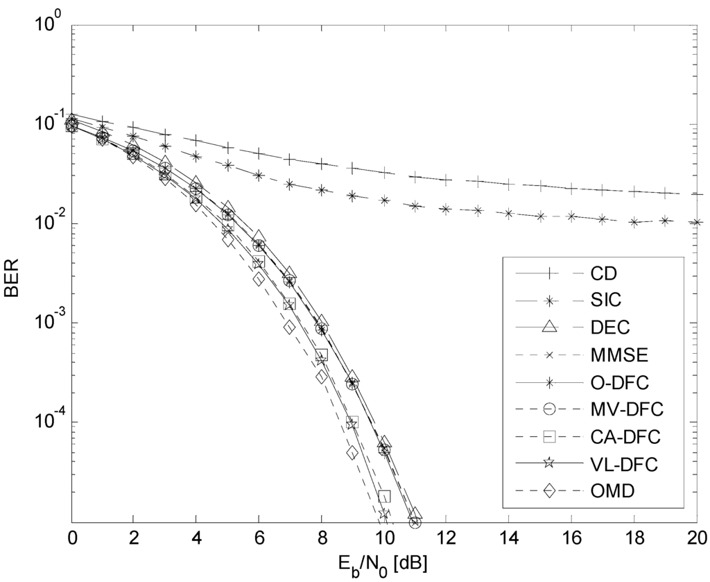 Sensors 15 24771 g006 1024