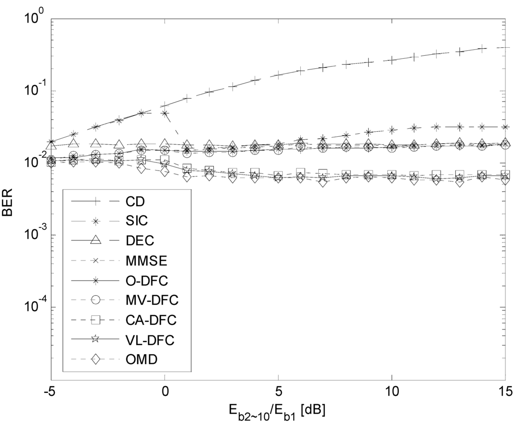 Sensors 15 24771 g007 1024