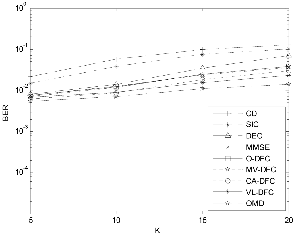 Sensors 15 24771 g008 1024