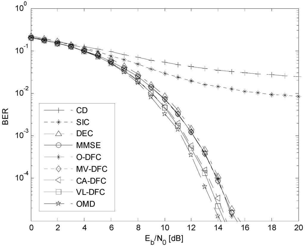 Sensors 15 24771 g009 1024