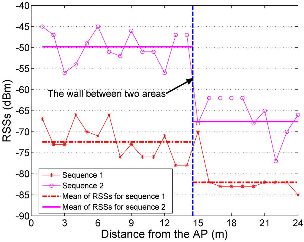 Sensors 15 24791 g006 1024
