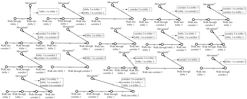 Sensors 15 24791 g008 1024