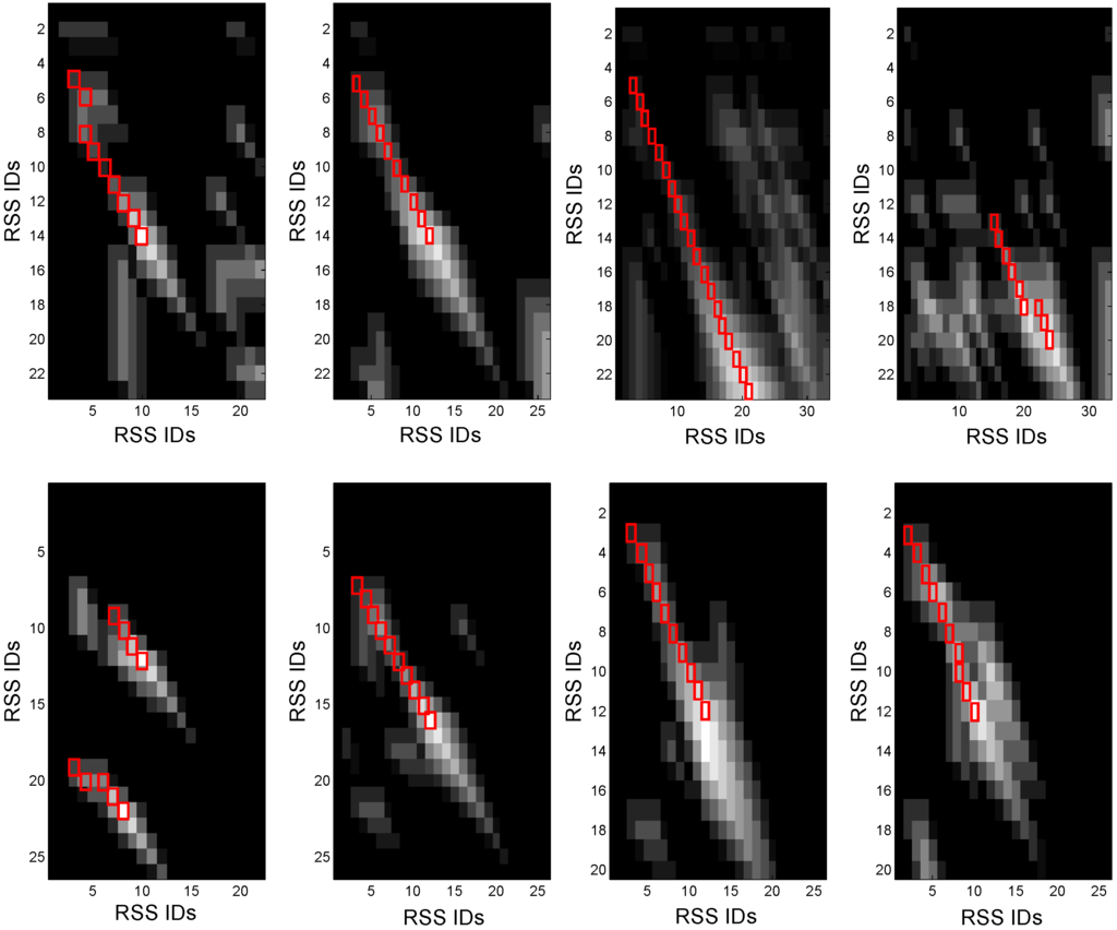 Sensors 15 24791 g012 1024