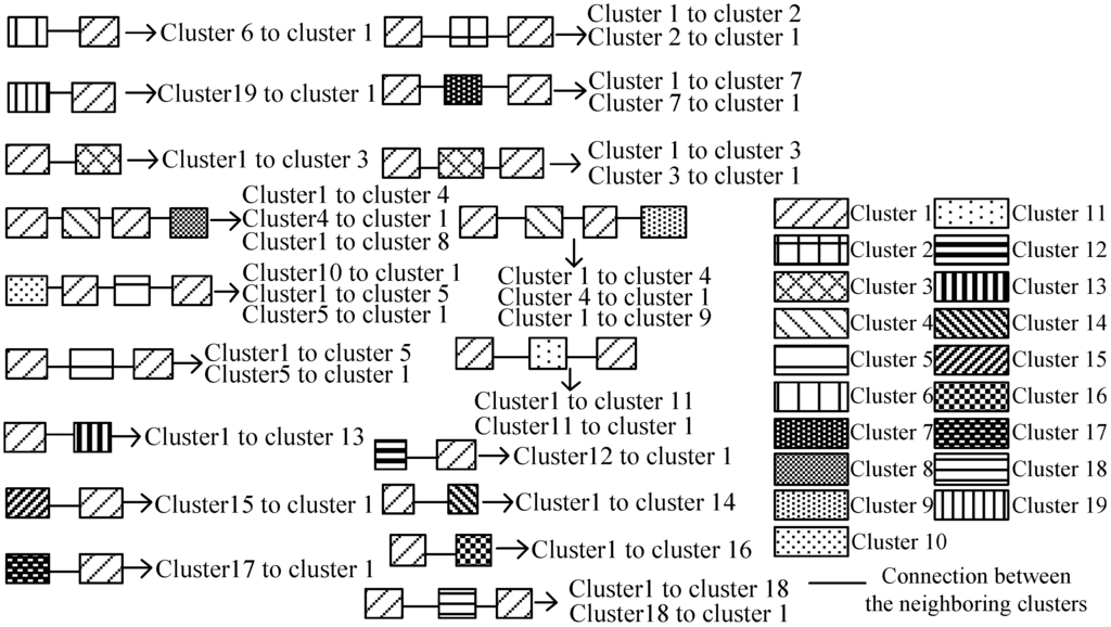 Sensors 15 24791 g016 1024