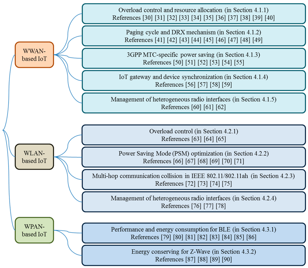 Sensors 15 24818 g003 1024