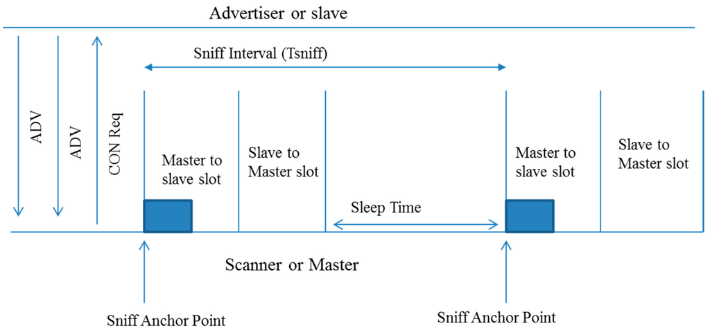 Sensors 15 24818 g006 1024