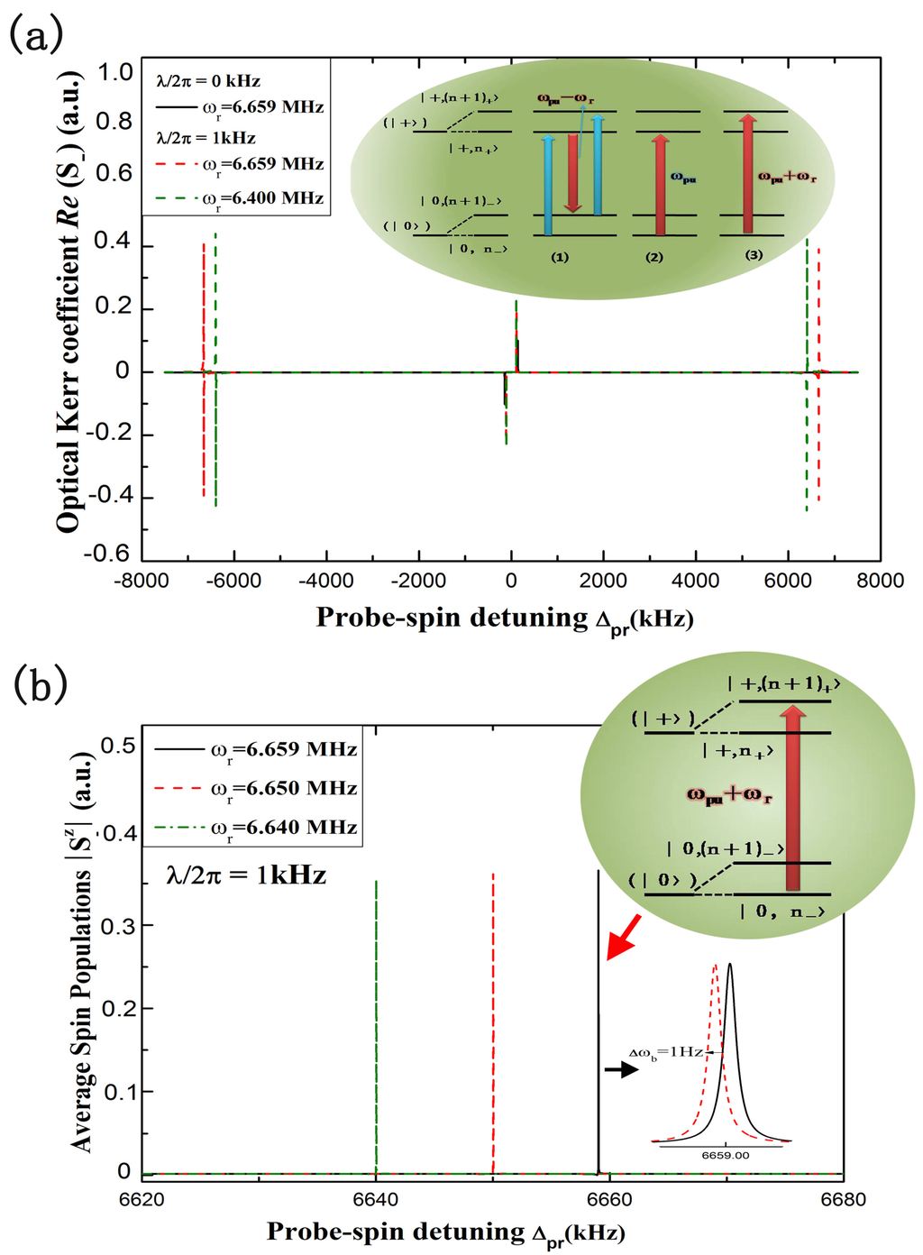 Sensors 15 24848 g002 1024