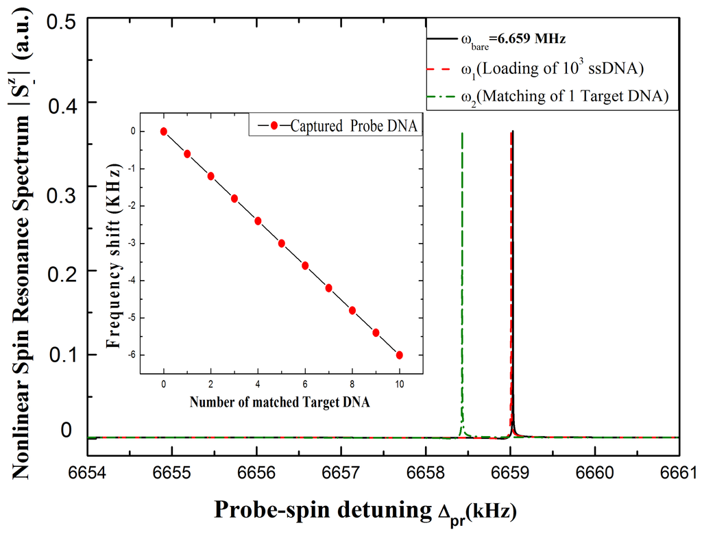 Sensors 15 24848 g004 1024
