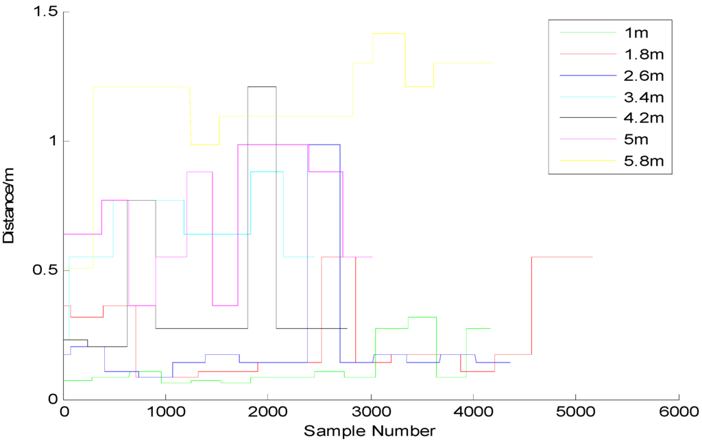 Sensors 15 24862 g002 1024