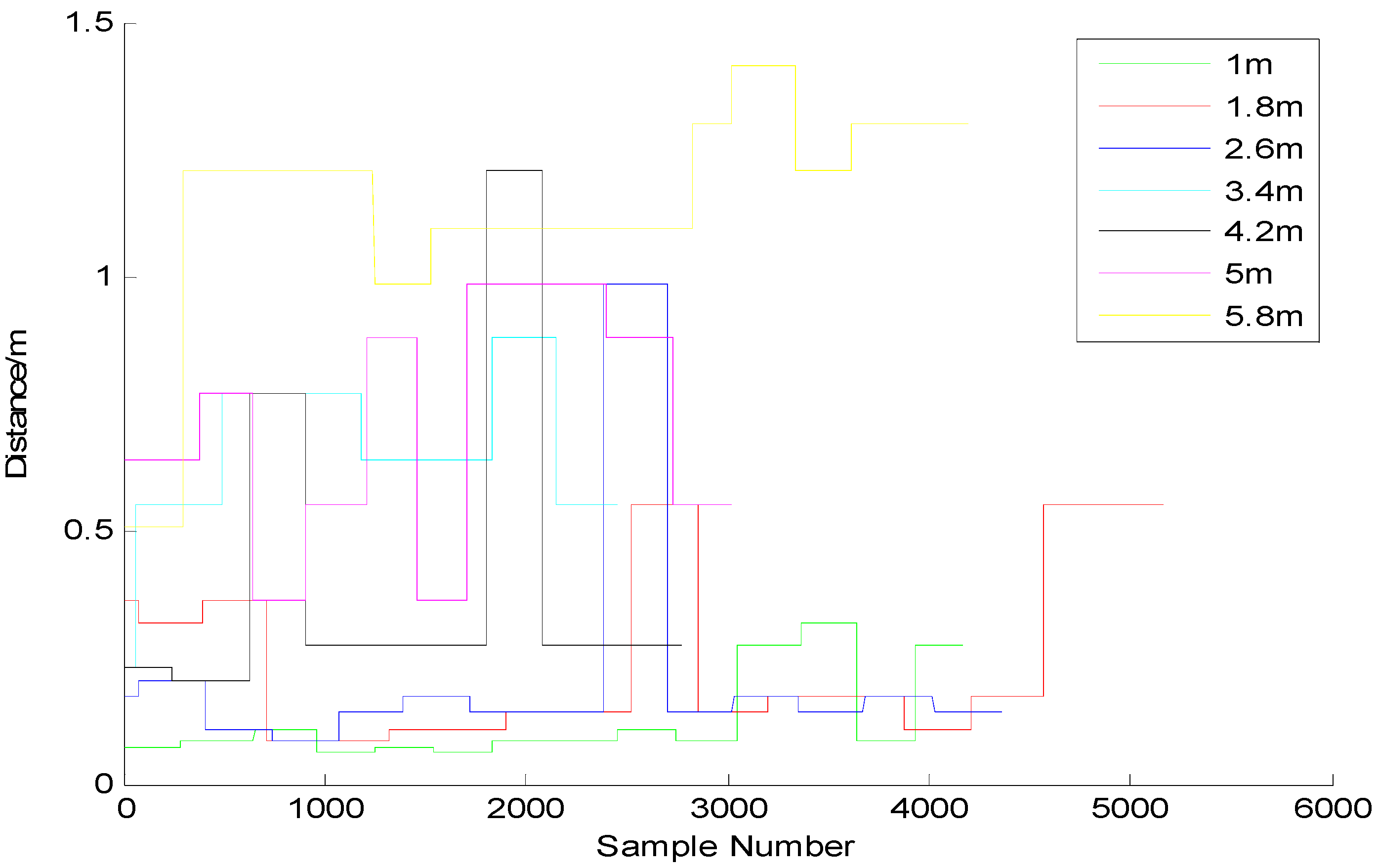Sensors 15 24862 g002