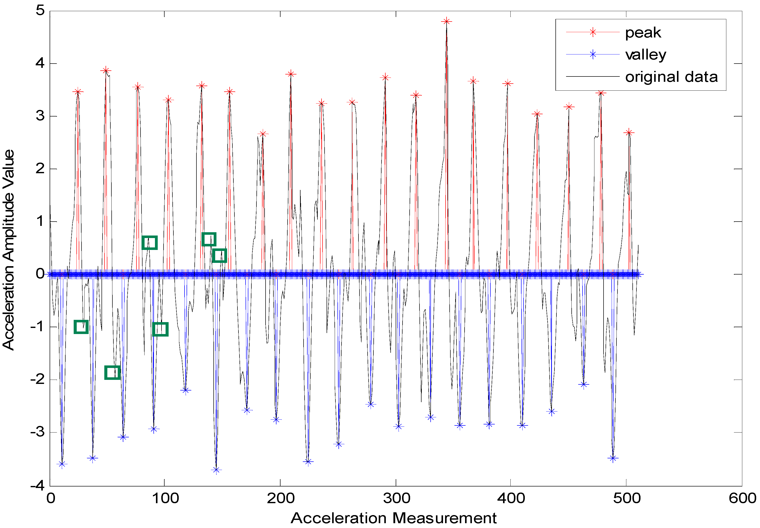 Sensors 15 24862 g003