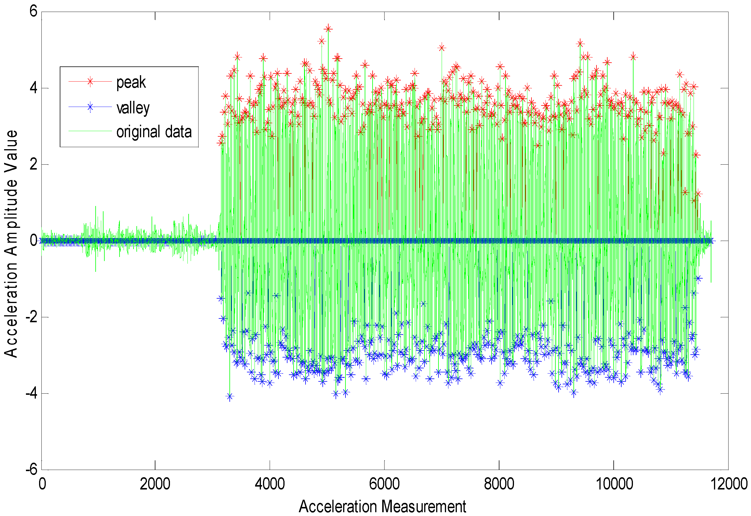 Sensors 15 24862 g004