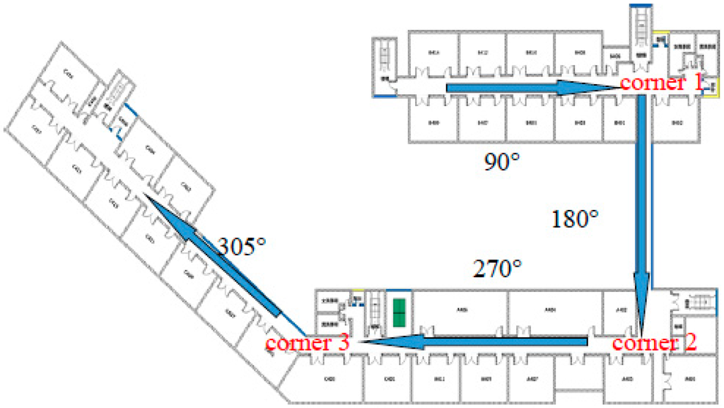 Sensors 15 24862 g006 1024