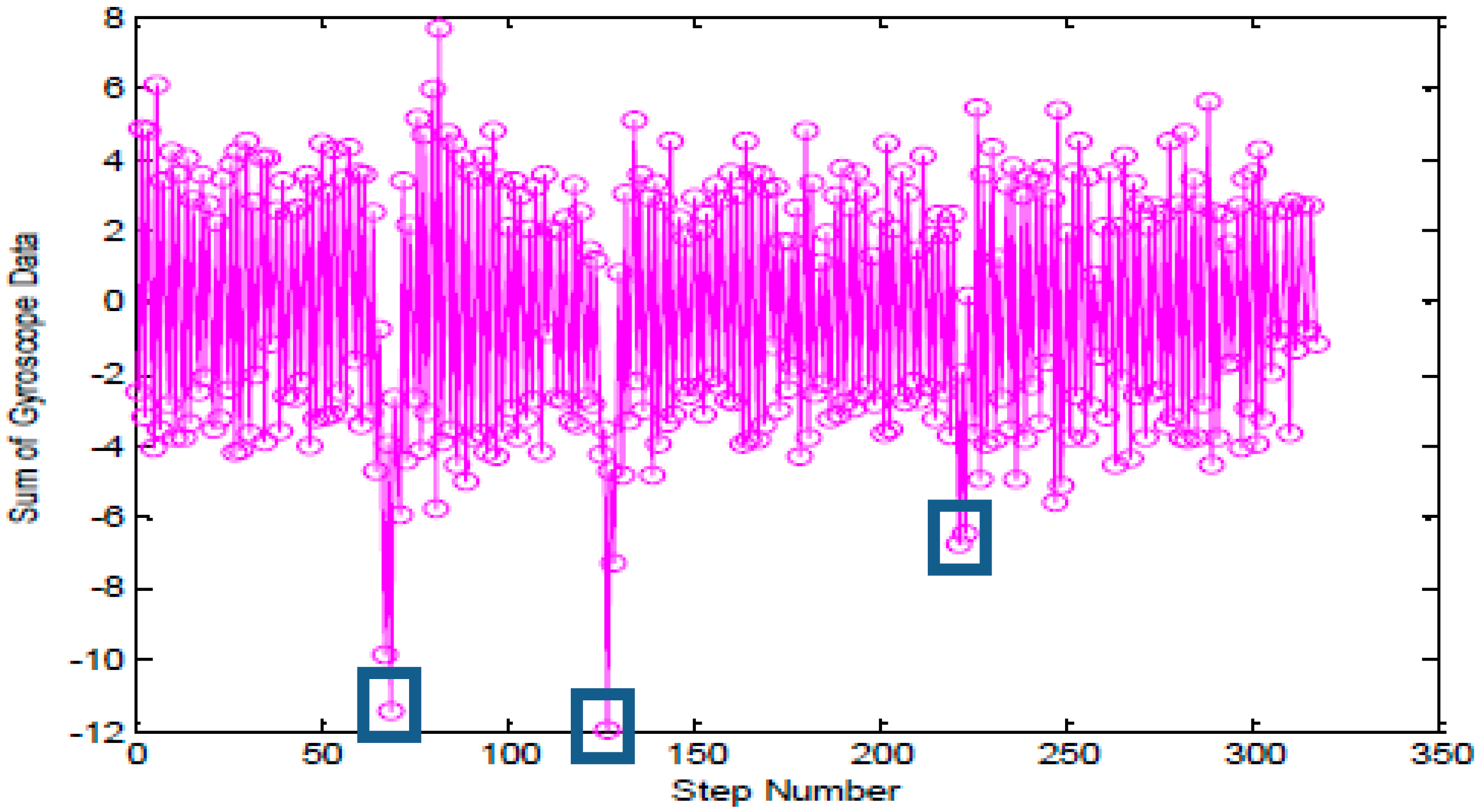 Sensors 15 24862 g007