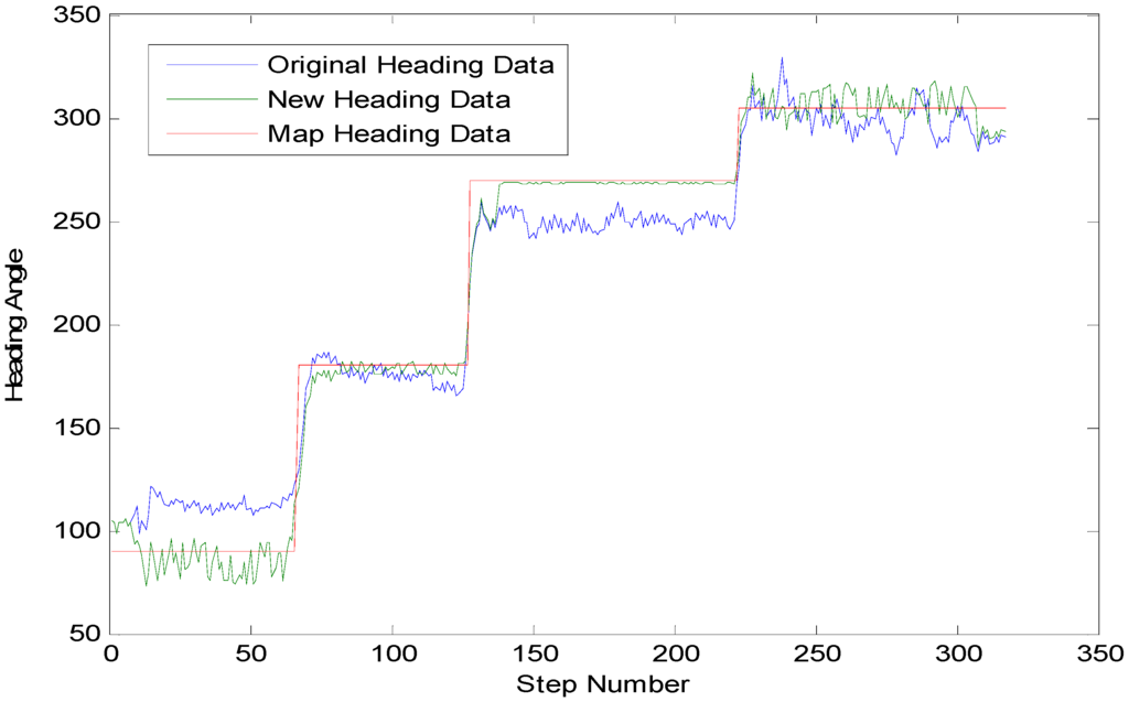 Sensors 15 24862 g008 1024