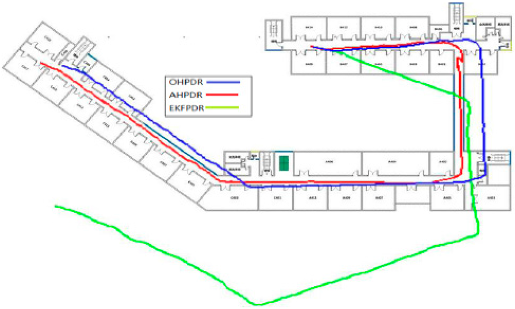 Sensors 15 24862 g010 1024