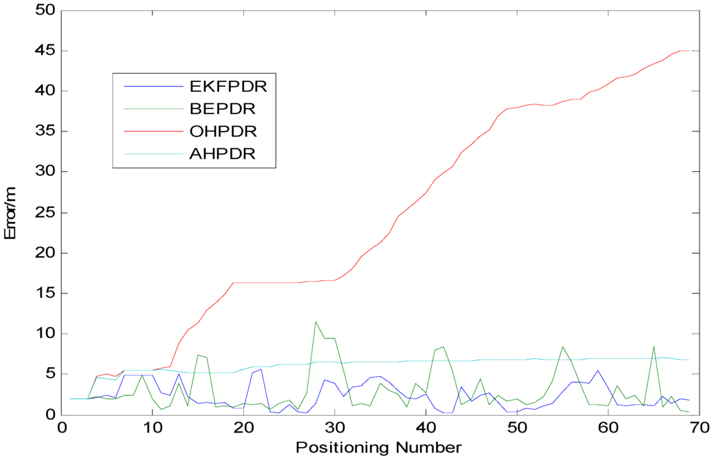 Sensors 15 24862 g012 1024