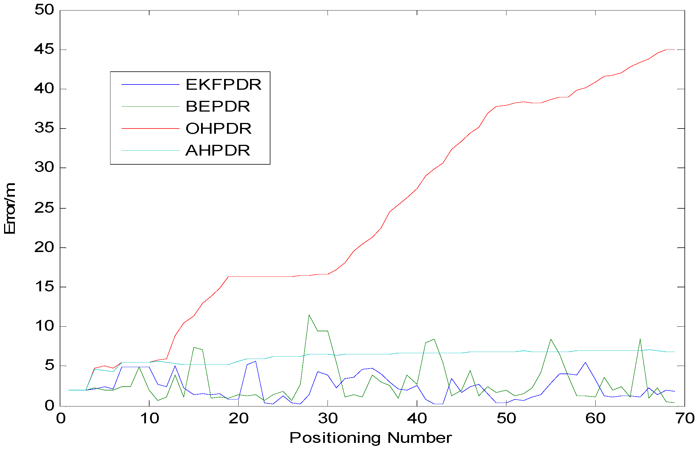 Sensors 15 24862 g012