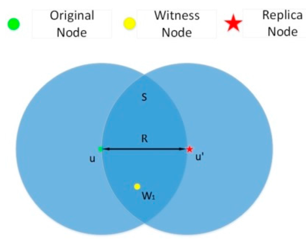 Sensors 15 24886 g001 1024