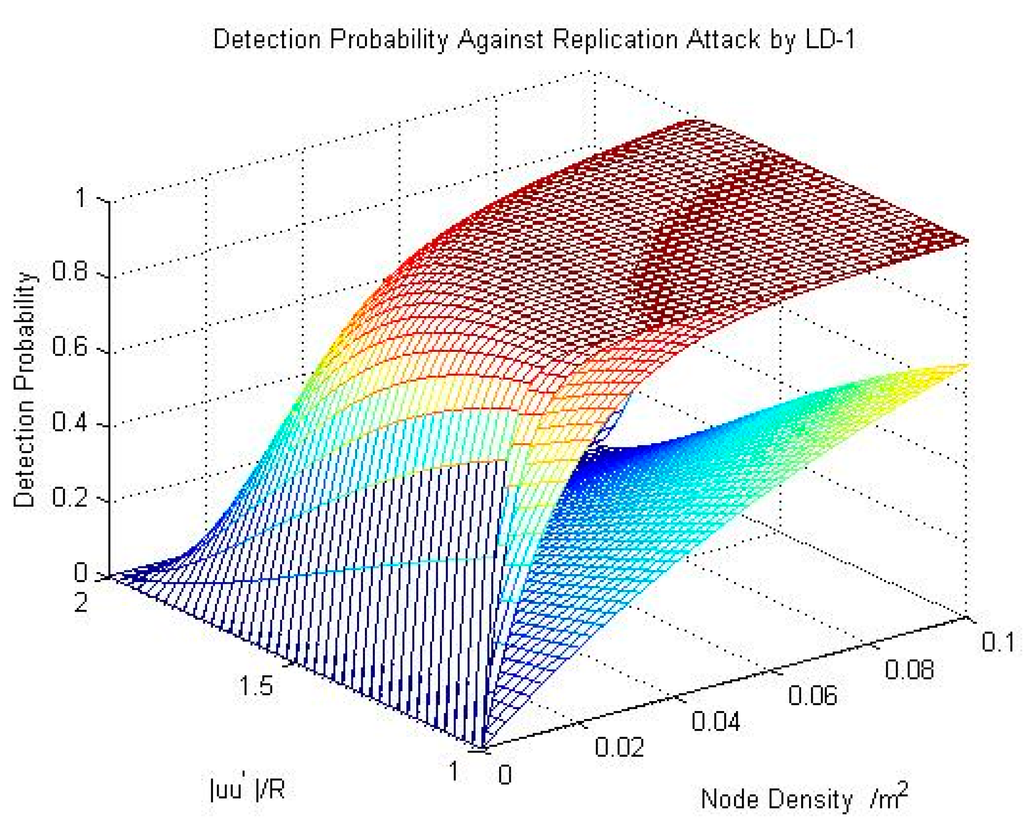 Sensors 15 24886 g002 1024