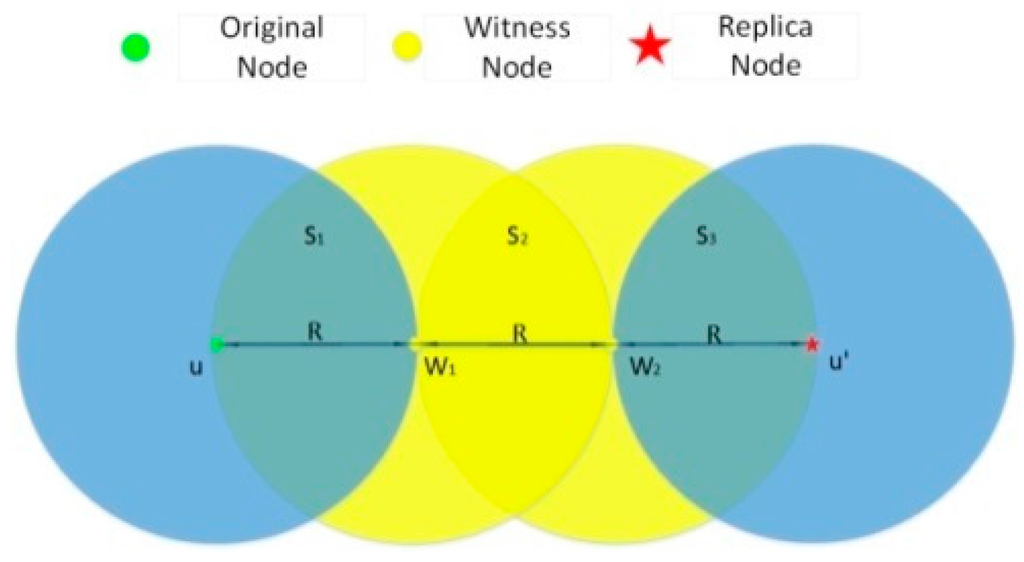 Sensors 15 24886 g003 1024