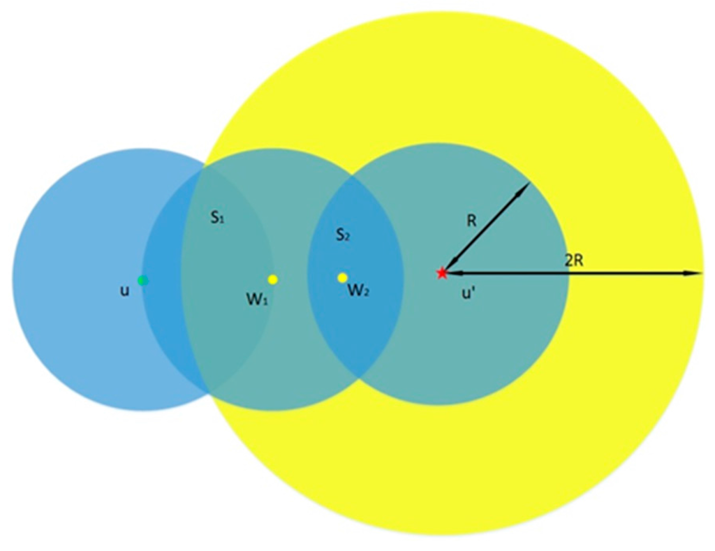 Sensors 15 24886 g004 1024