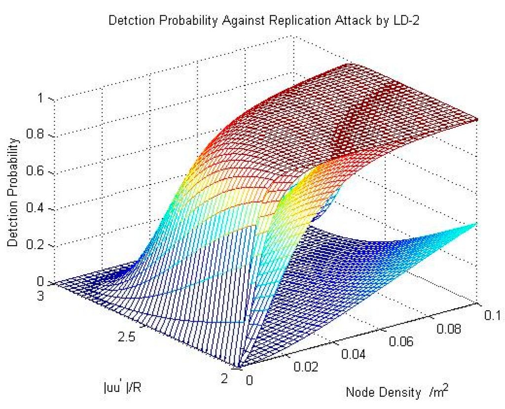 Sensors 15 24886 g005 1024