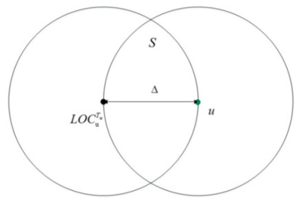 Sensors 15 24886 g006 1024
