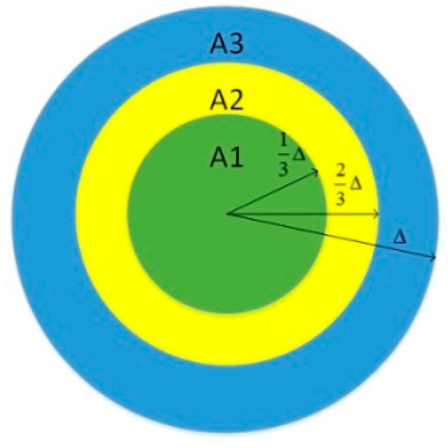 Sensors 15 24886 g007 1024