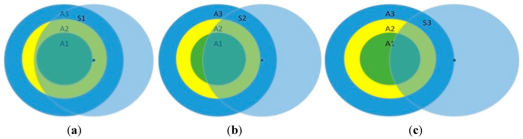 Sensors 15 24886 g008 1024