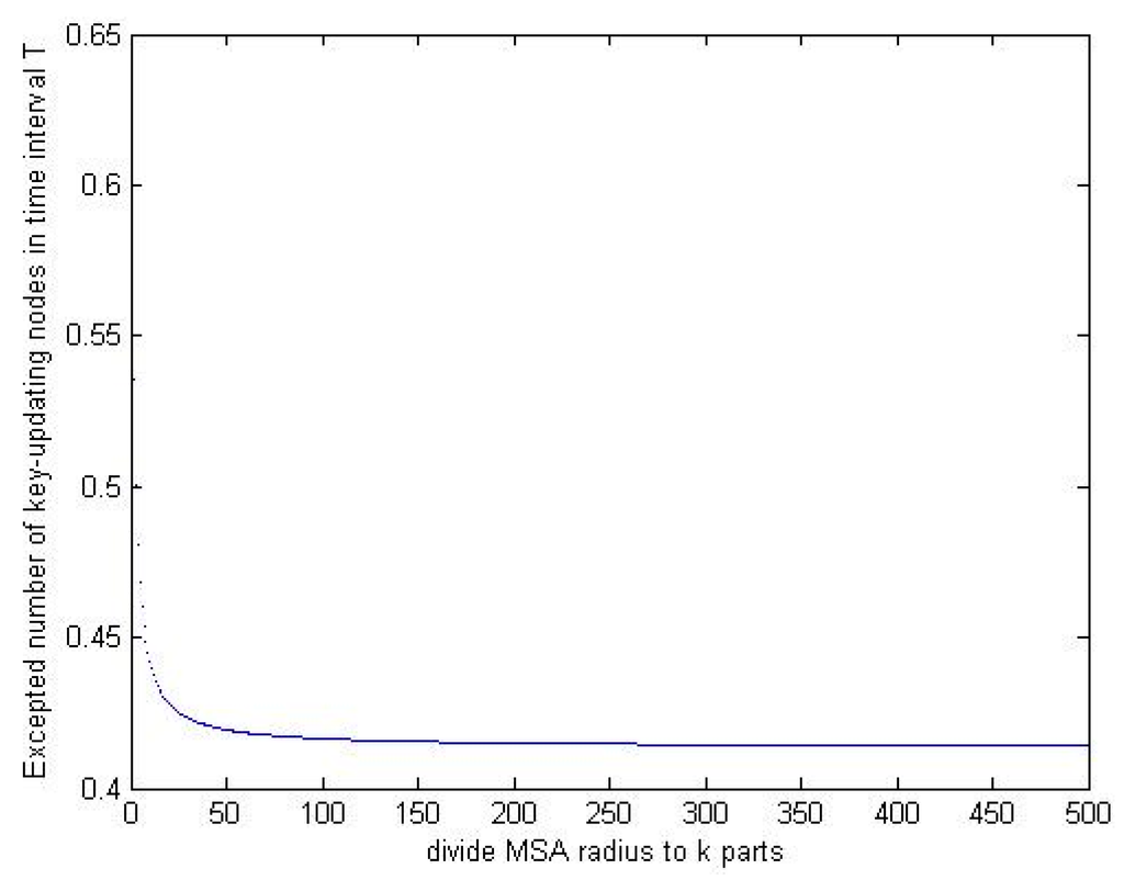 Sensors 15 24886 g009 1024