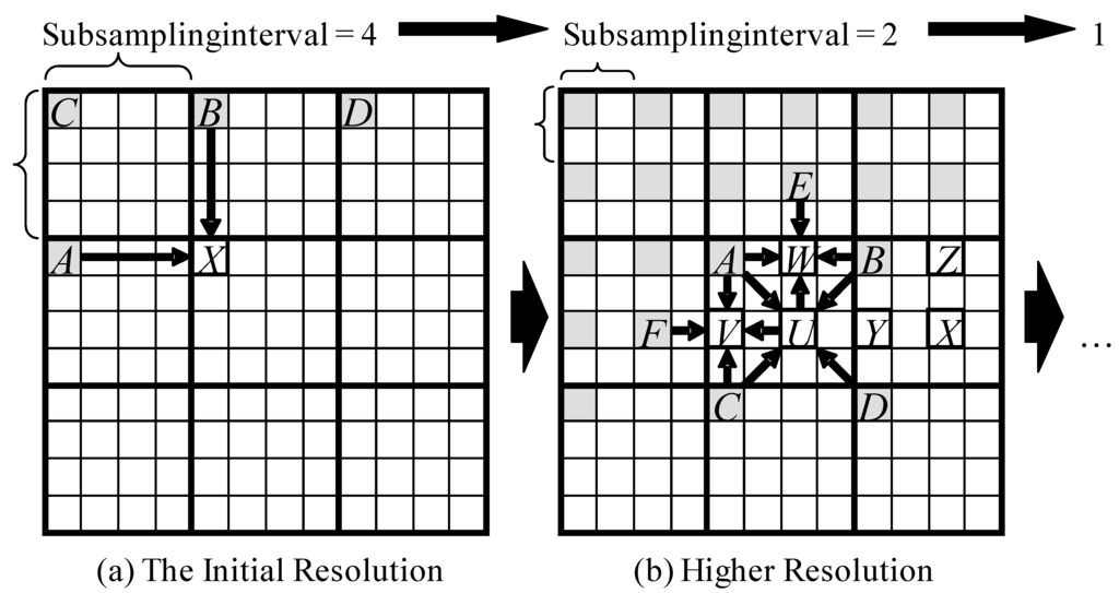 Sensors 15 24926 g001 1024