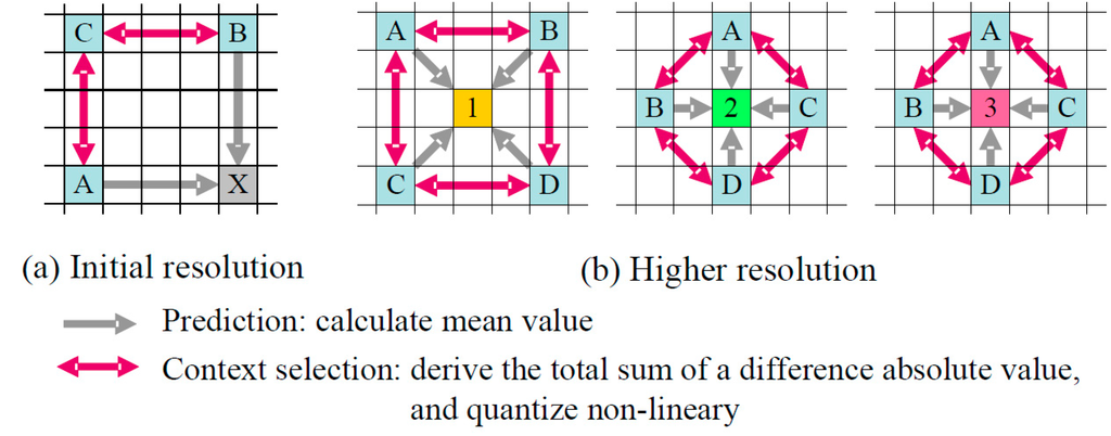 Sensors 15 24926 g002 1024
