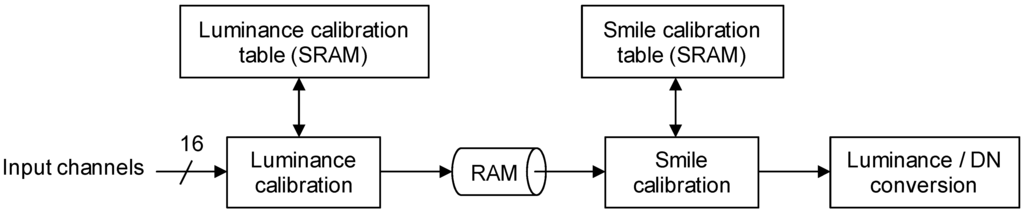 Sensors 15 24926 g004 1024