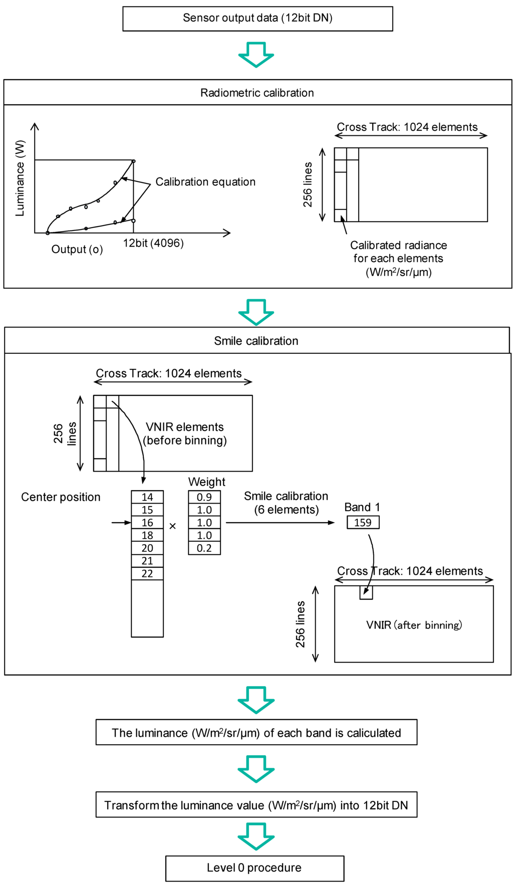 Sensors 15 24926 g005 1024