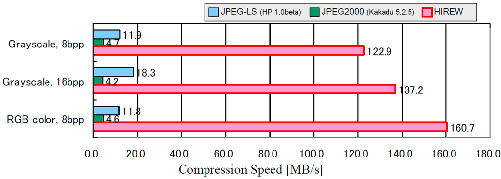 Sensors 15 24926 g008 1024