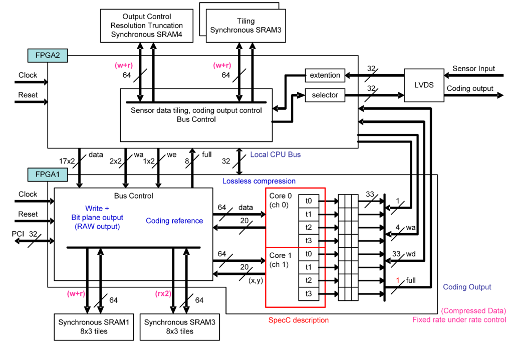 Sensors 15 24926 g011 1024