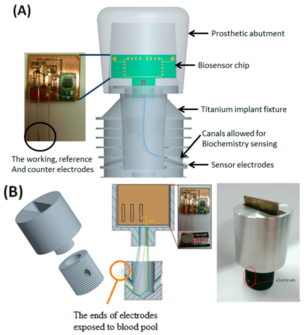 Sensors 15 24961 g002 1024