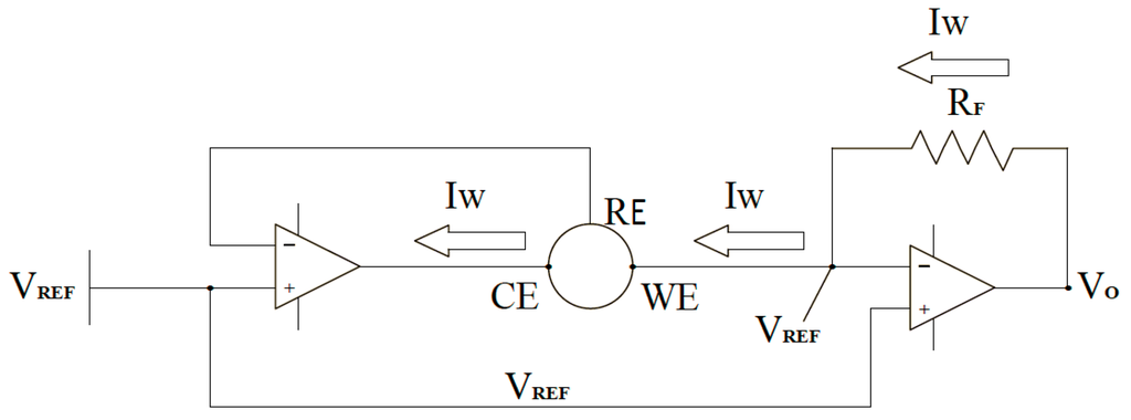 Sensors 15 24961 g003 1024