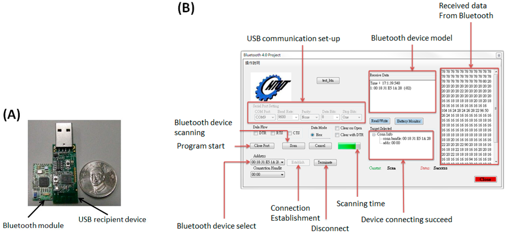 Sensors 15 24961 g004 1024